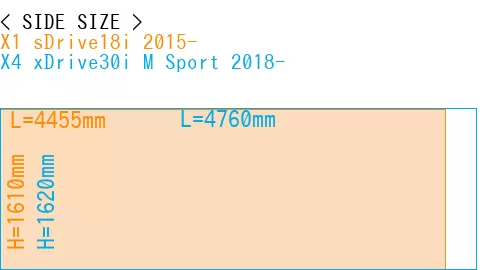 #X1 sDrive18i 2015- + X4 xDrive30i M Sport 2018-